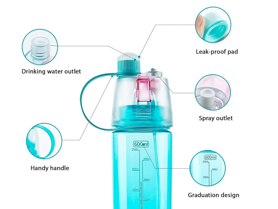 Features of Spray water bottles